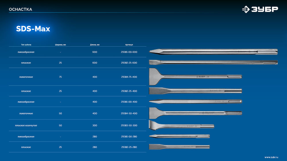 Зубило лопаточное 75 x 400 мм SDS-max ЗУБР БУРАН Профессионал 29384-75-400_z01