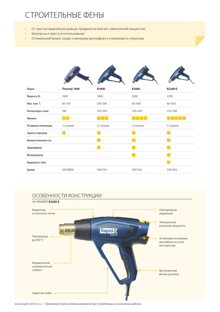 Фен строительный R:Hot Air Gun 1600 Вт, 60°C / 550 °C, 280 л/мин RAPID 24359800