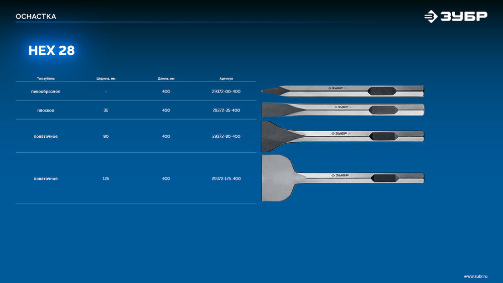 Зубило лопаточное 125 x 400 мм HEX 28 ЗУБР БУРАН 29372-125-400