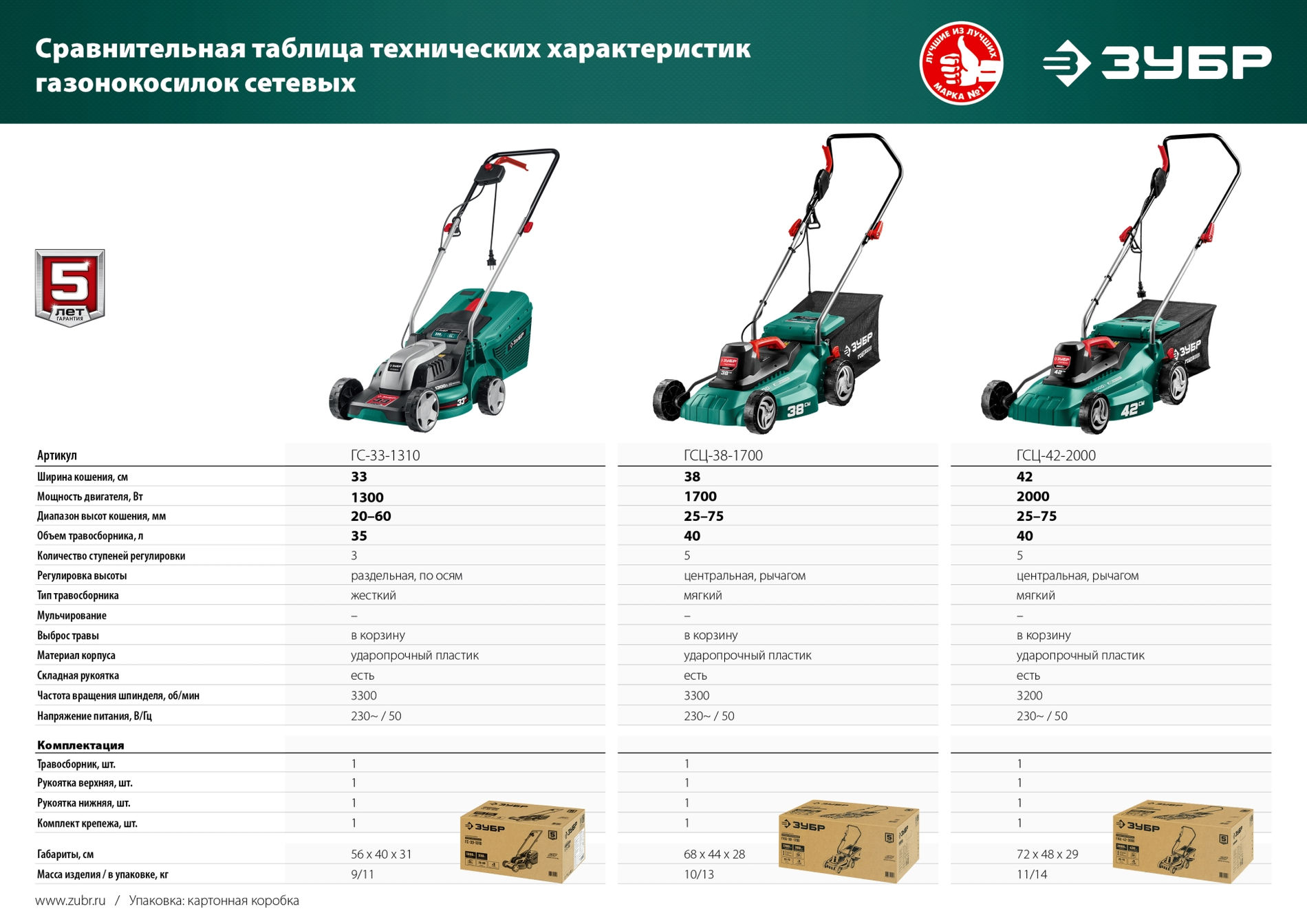 ЗУБР 1300 Вт, ш/с 33 см, сетевая газонокосилка (ГС-33-1310)