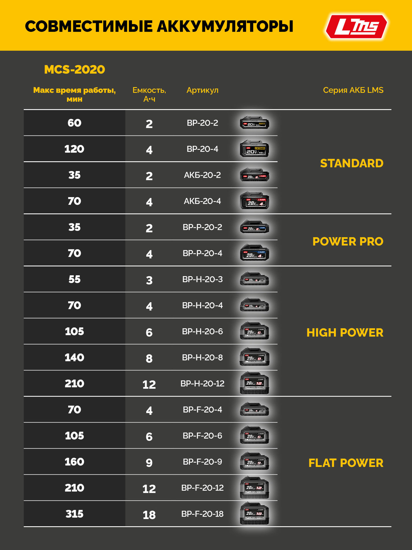 STEHER 20 В, 200 мм шина, без АКБ (LMS), мини-пила цепная аккумуляторная (MCS-2020)