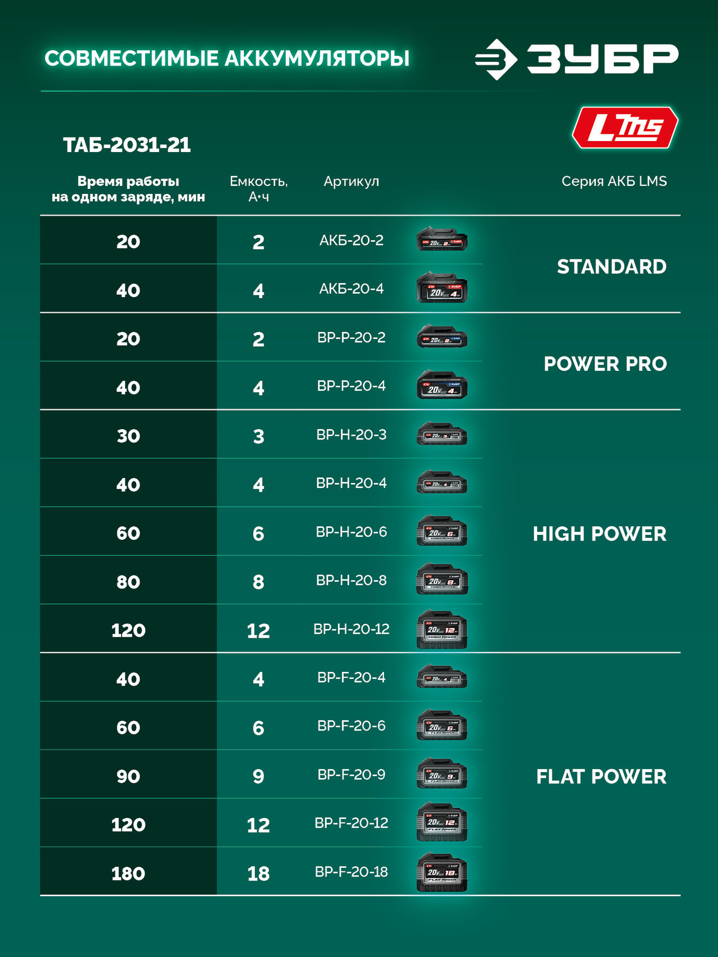 ЗУБР 20 В, 310 мм, 1 АКБ LMS (2 Ач), триммер аккумуляторный бесщеточный (ТАБ-2031-21)