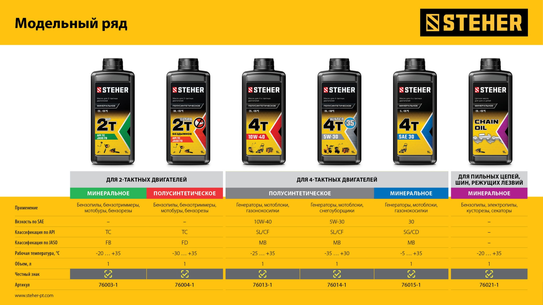 STEHER 4Т-10W40, 1 л, полусинтетическое масло для 4-тактных двигателей (76013-1)