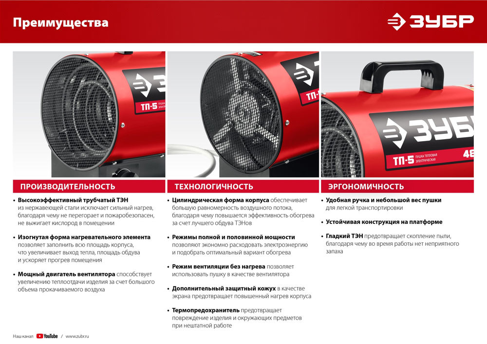 Тепловая пушка электрическая 2 кВт ЗУБР ТП-2