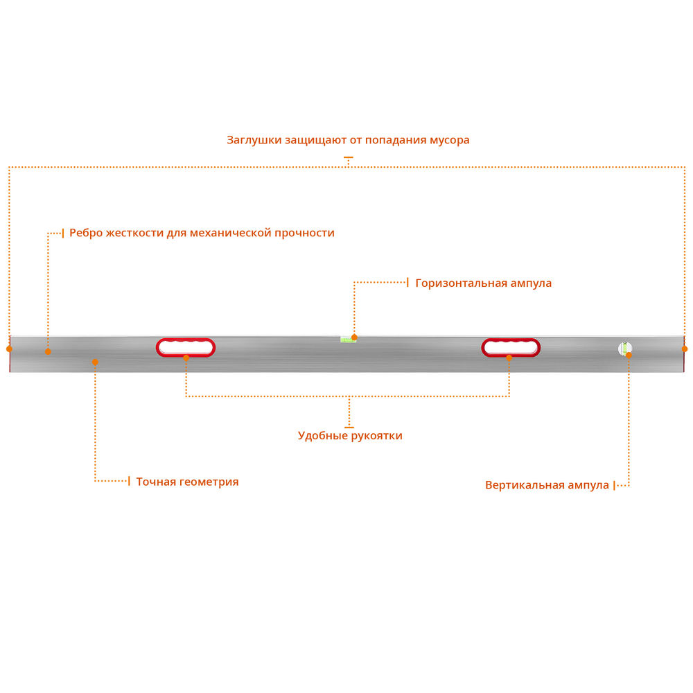 Правило 1.5 м, 2 глазка, с уровнем и ручками СИБИН 10726-1.5