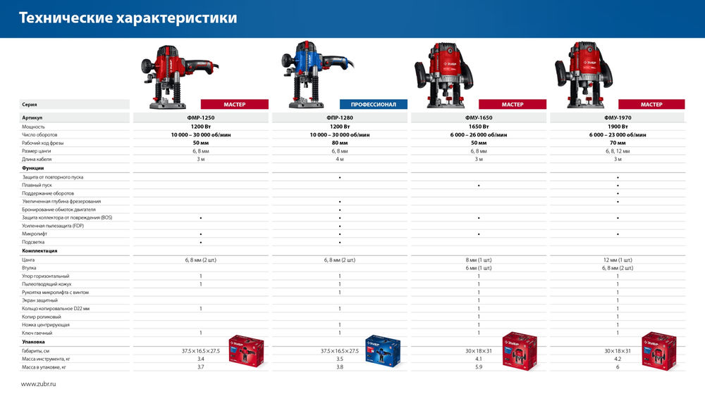 Фрезер универсальный 1200 Вт 50 мм ЗУБР ФМР-1250