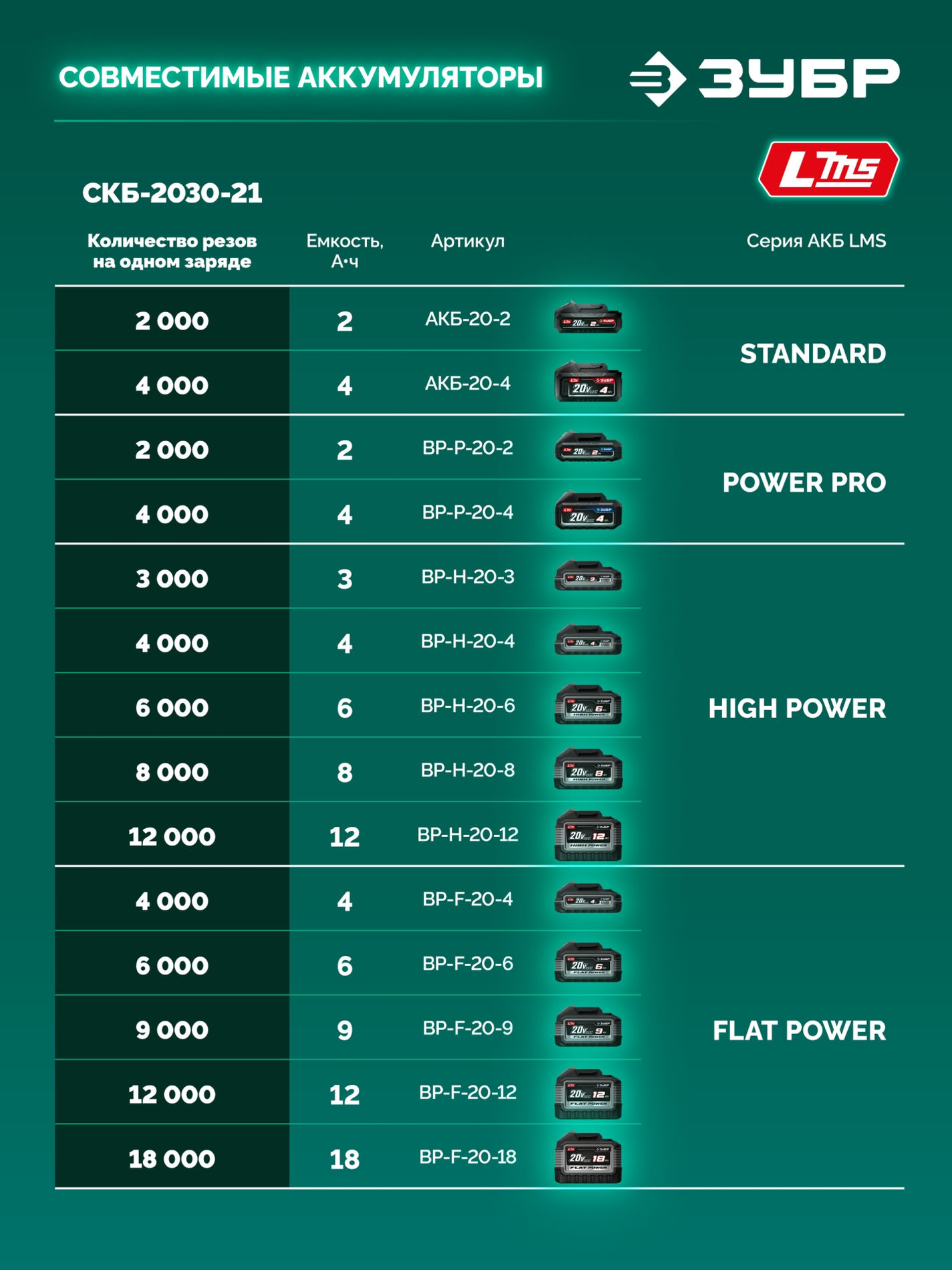 ЗУБР 20 В, 30 мм макс. рез, 1 АКБ LMS (2 Ач), секатор аккумуляторный (СКБ-2030-21)