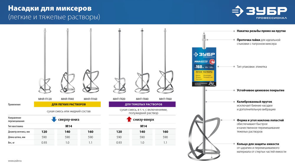 Насадка-миксер М14, d140 мм, для легких растворов сверху-вниз ЗУБР Профессионал МНЛ-П140