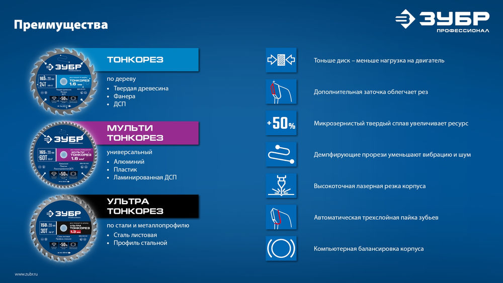 Диск пильный по дереву тонкий рез 85 x 15 x 1.4 мм, 24Т ЗУБР Тонкорез Профессионал 36933-85-15-24