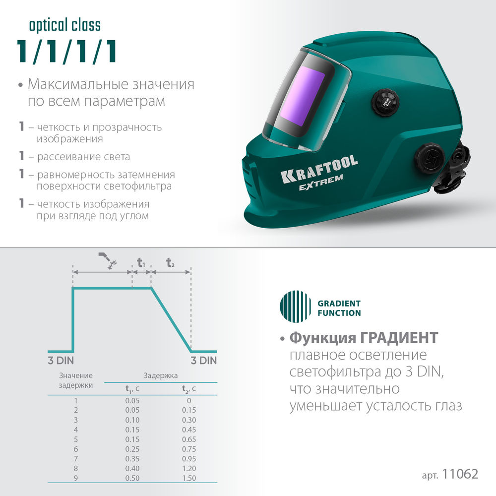 Маска сварщика EXTREM хамелеон, затемнение 3/4-8/9-13 KRAFTOOL 11062