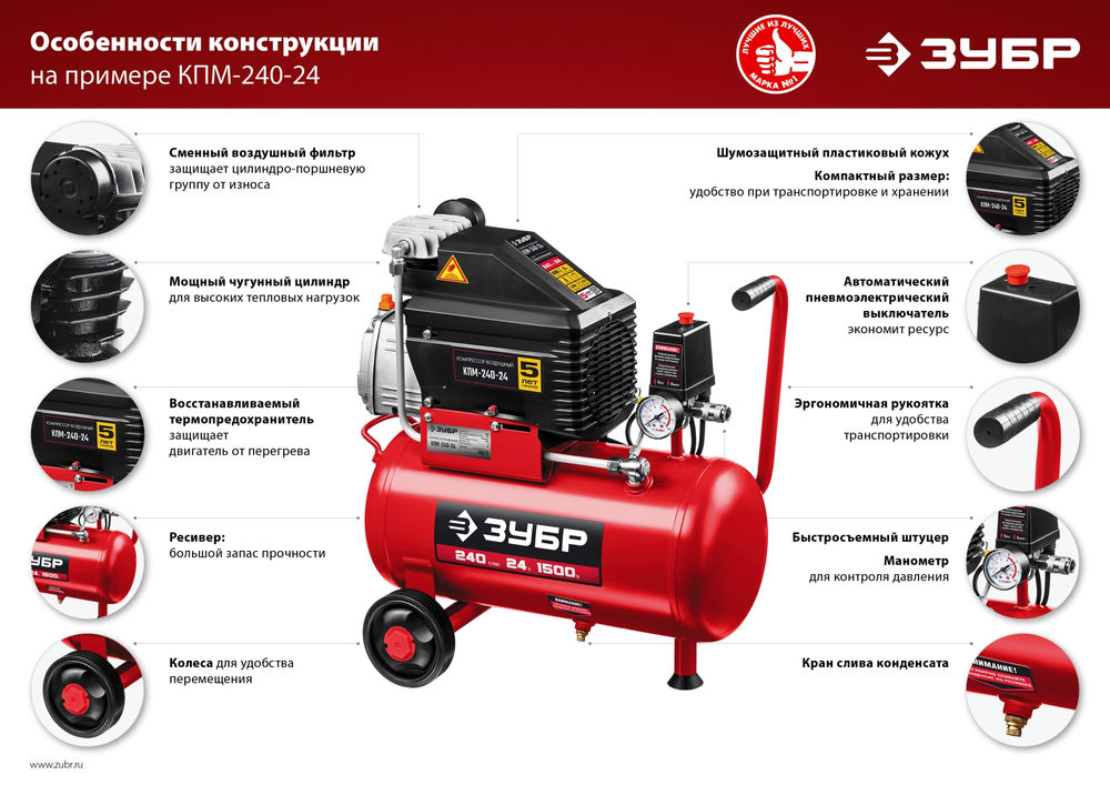 Компрессор масляный 240 л/мин, 24 л, 1500 Вт, 6 предметов ЗУБР КПМ-240-24 Н6