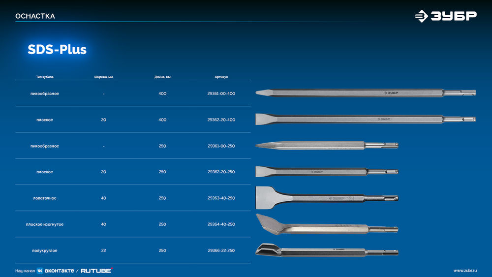 Зубило пикообразное 400 мм SDS-plus ЗУБР БУРАН Профессионал 29361-00-400_z01