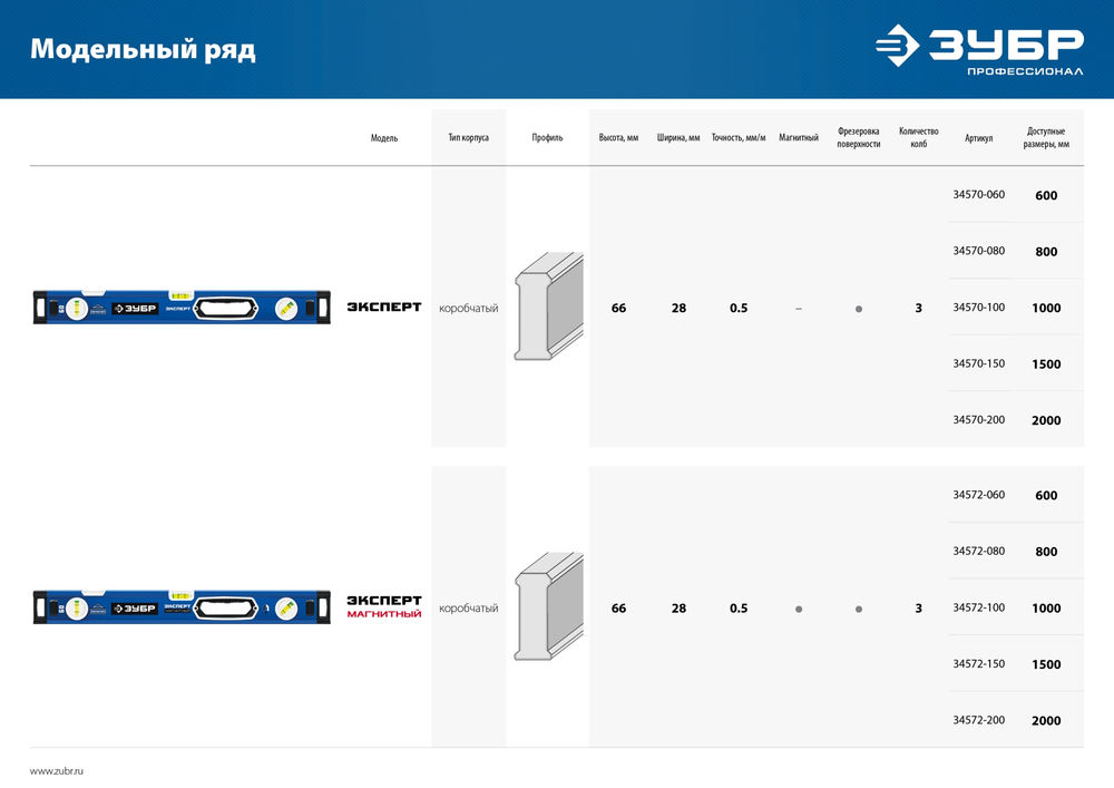Уровень с усиленным профилем ЭКСПЕРТ 800 мм, с зеркальным глазком ЗУБР Профессионал 34570-080