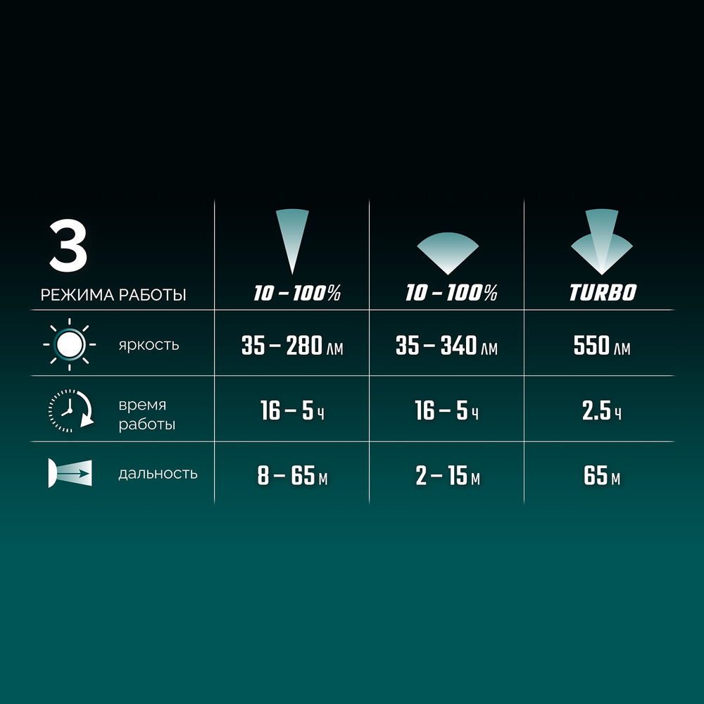Фонарь налобный аккумуляторный 550 лм, 3 режима, 1800мАч KH-5 KRAFTOOL 56454