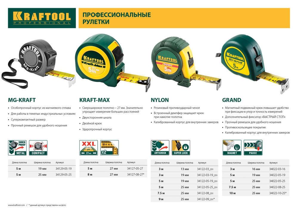 Рулетка профессиональная ударопрочная 5 м х 19 мм MG-Kraft KRAFTOOL 34129-05-19
