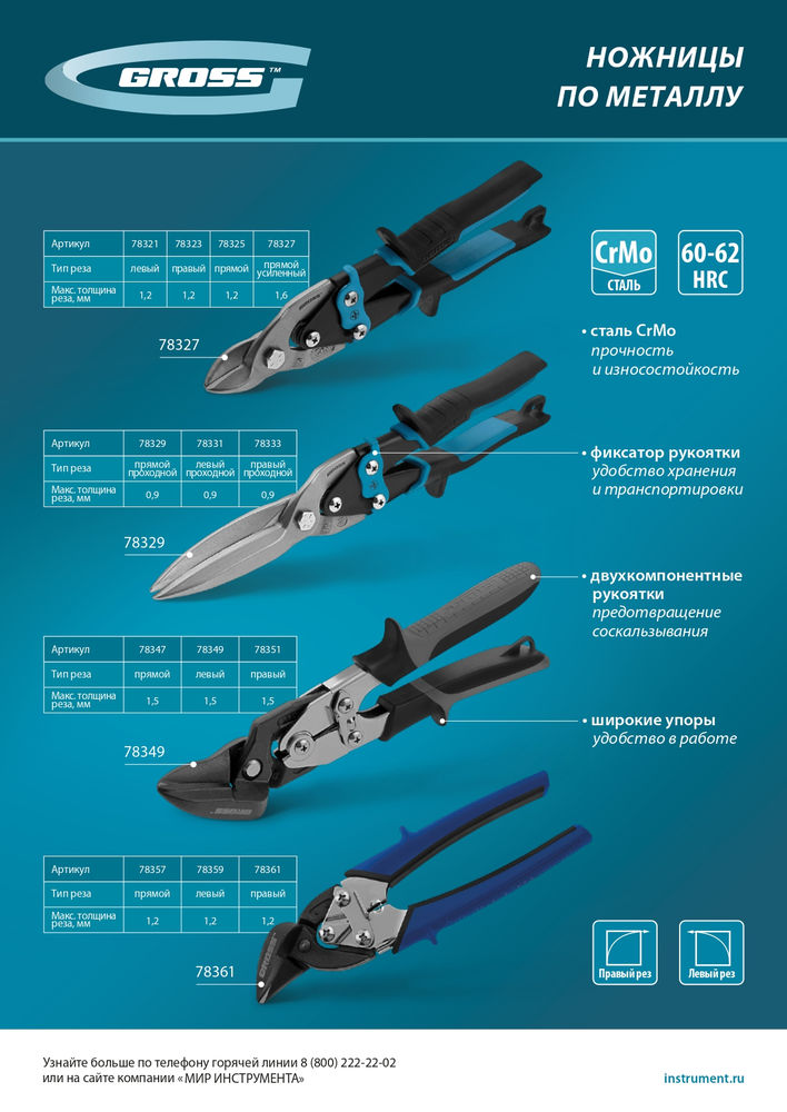 Ножницы по металлу Piranha, 250 мм, прямой и левый рез, сталь СrMo, двухкомпонентные рукоятки Gross