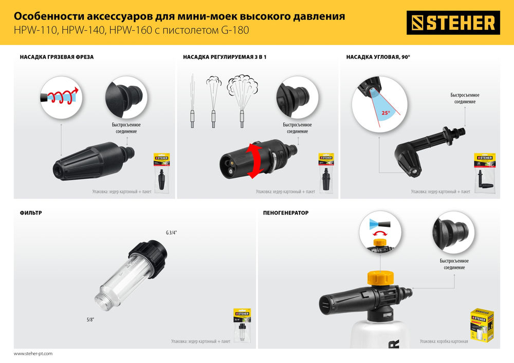 Насадка угловая для пистолета G-180 STEHER 75408-180