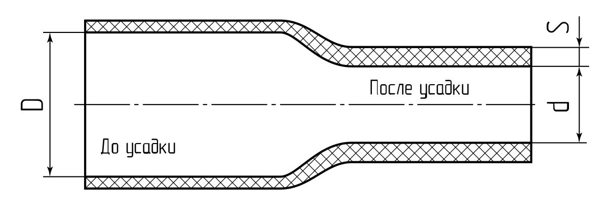 Трубка термоусадочная ТУТнг-LS-40/20 красн (КВТ) (102170)