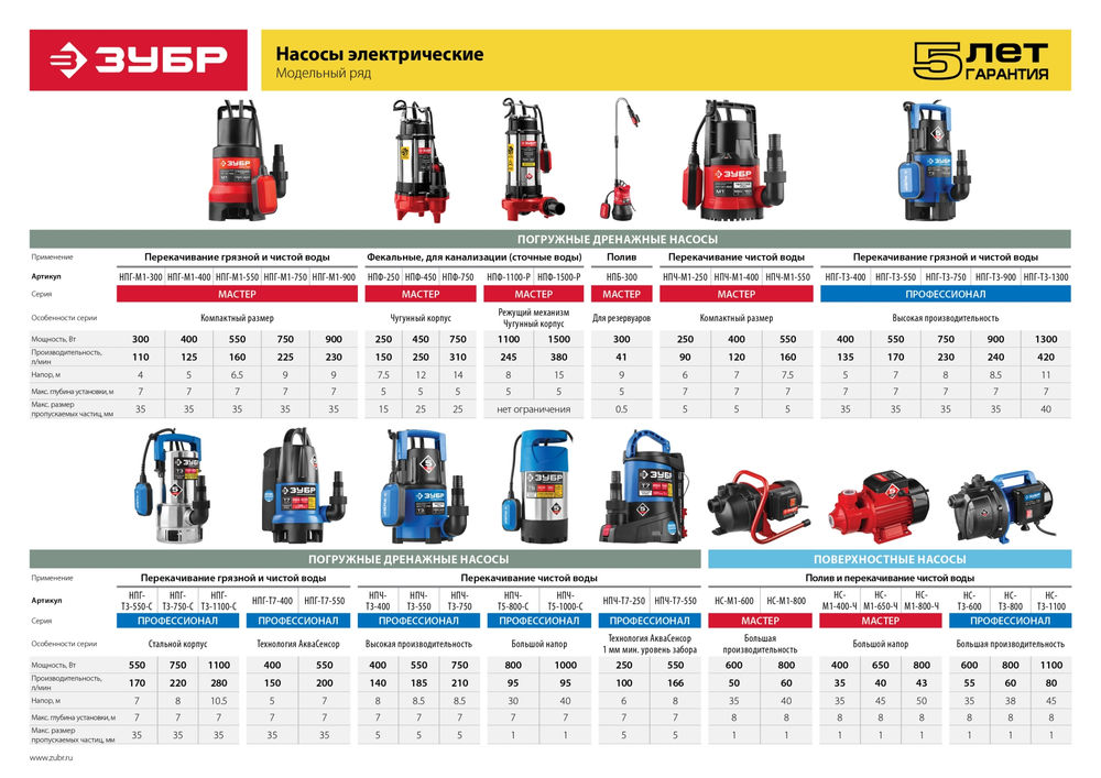 Насос фекальный с режущим механизмом 1500 Вт ЗУБР НПФ-1500-Р
