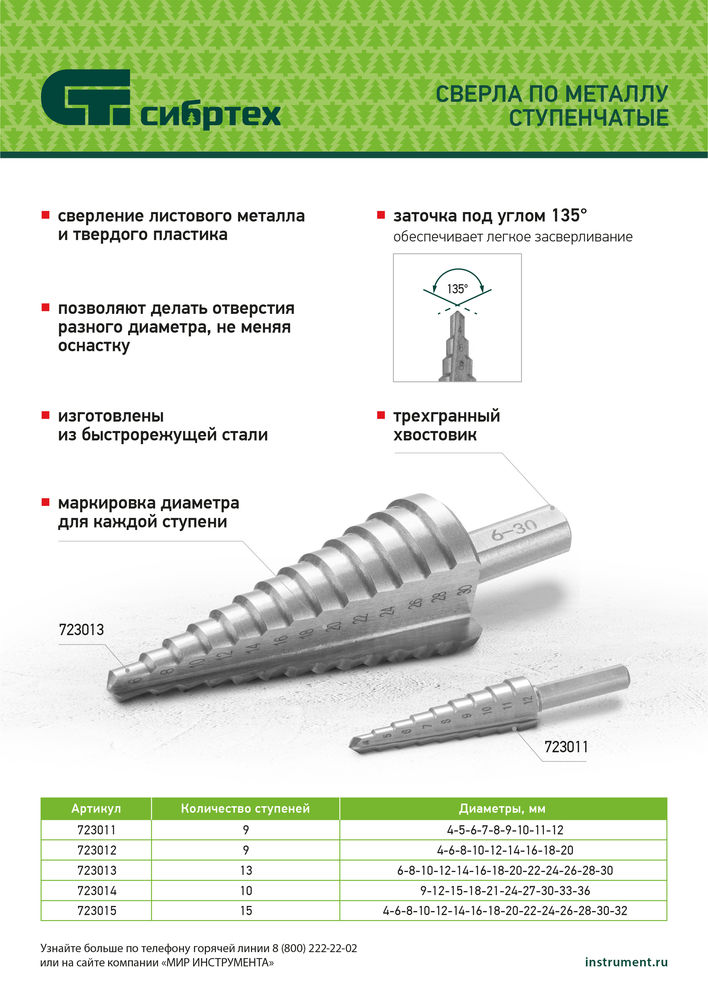 Сверло ступенчатое по металлу, 4-6-8-10-12-14-16-18-20-22-24-26-28-30-32 мм, 4241 Сибртех (723015)