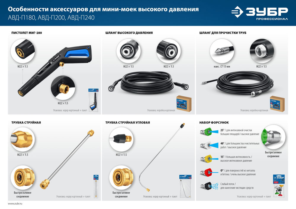 Шланг для прочистки труб для пистолета МИГ-280 15 м ЗУБР 70414-280-15