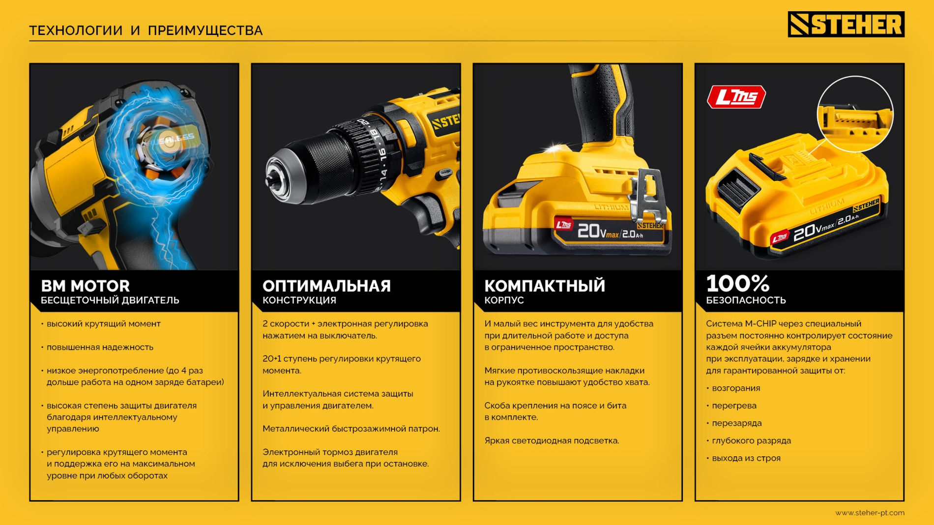 Дрель-шуруповерт ударная бесщеточная STEHER 20 В 65 Н·м 1 АКБ LMS (2 А·ч) CBS-65-21  