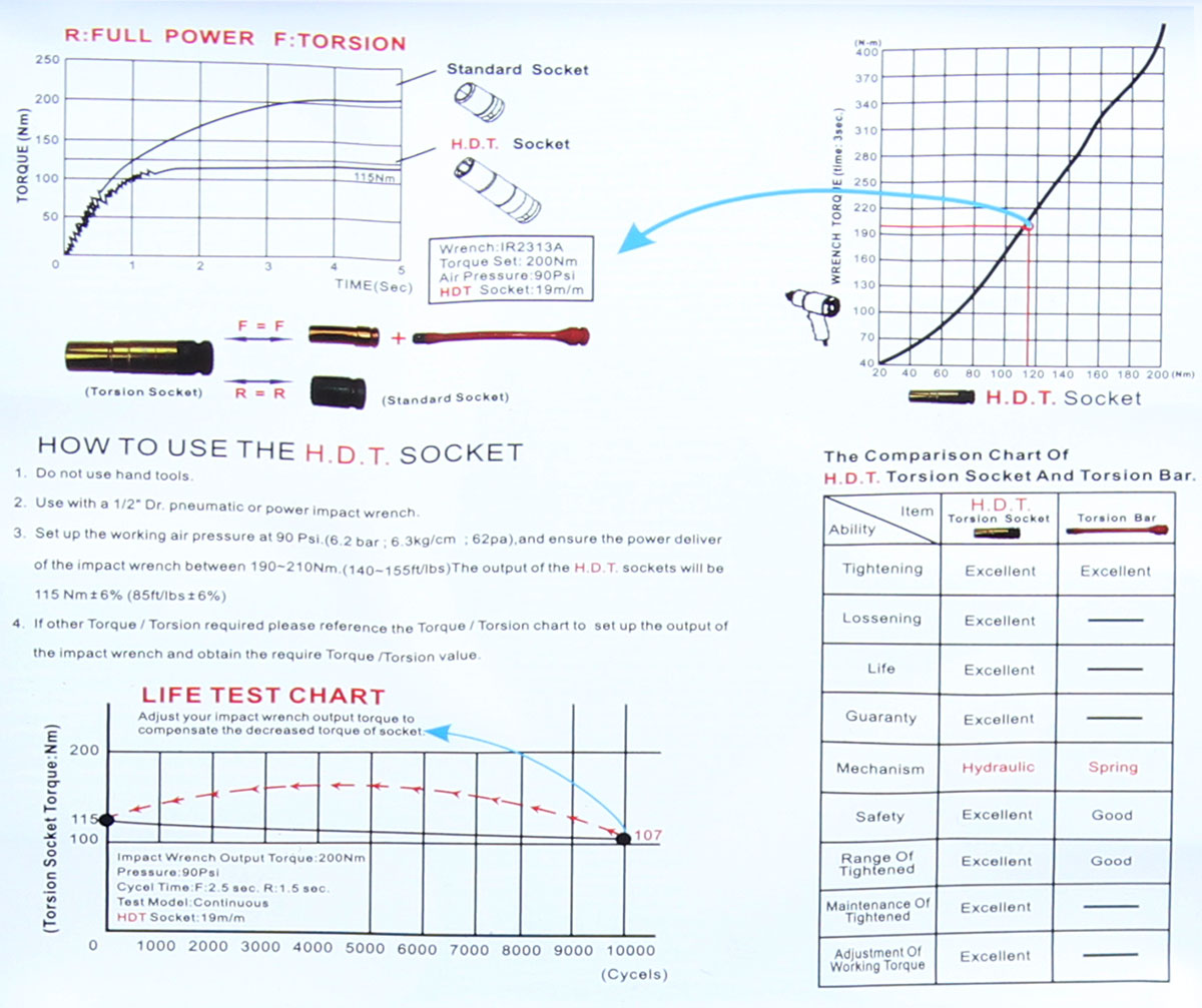 Набор ударных торсионных головок для литых дисков Licota PAW-TL4KA