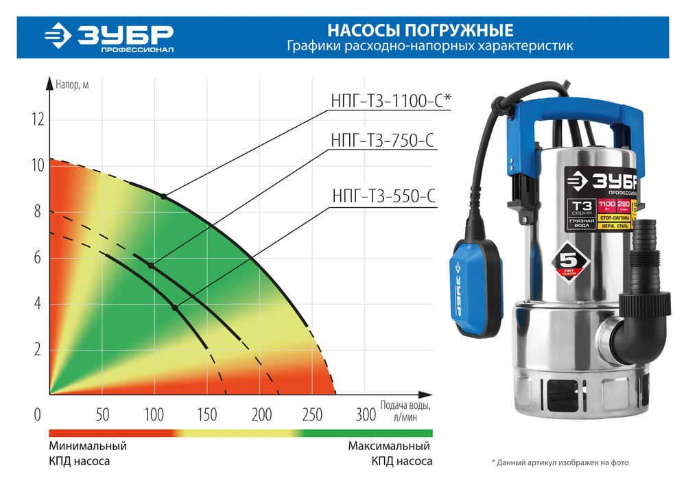Насос дренажный для грязной воды 750 Вт, корпус нерж. сталь ЗУБР Профессионал НПГ-Т3-750-С