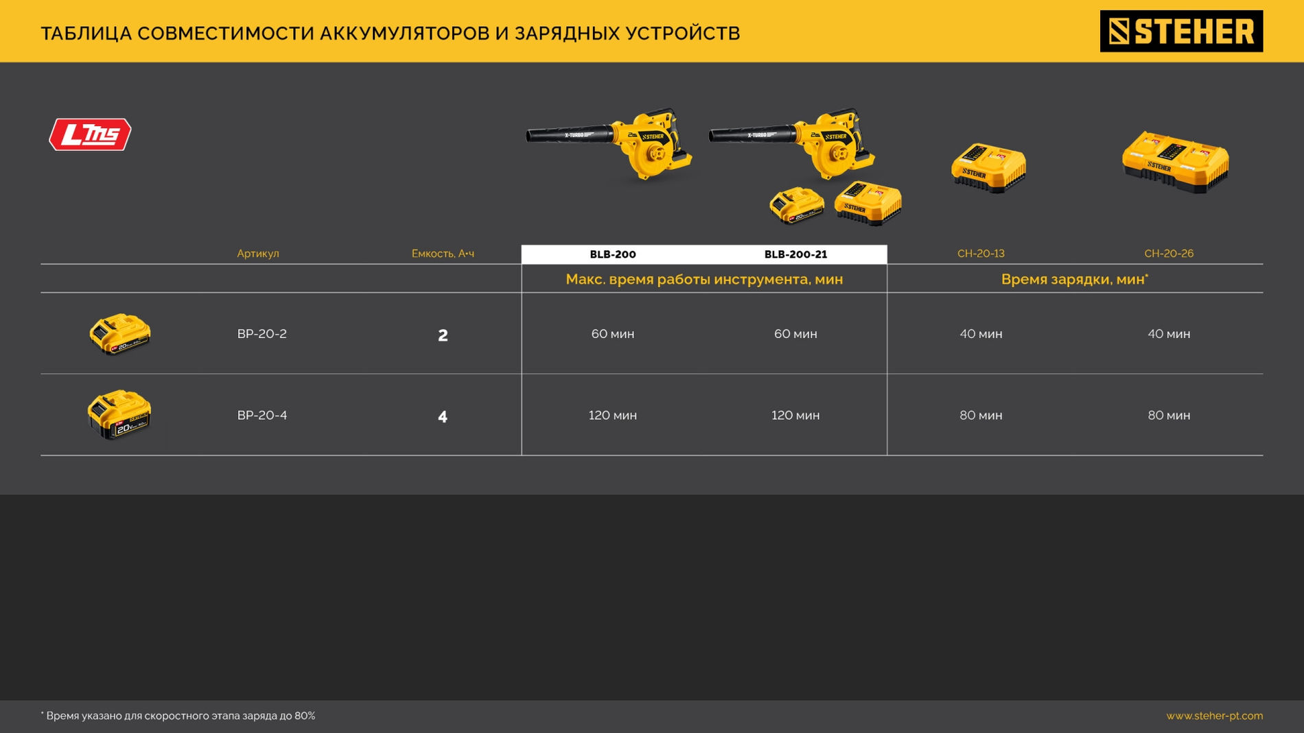 STEHER 20 В, 200 м3/ч, без АКБ (LMS), воздуходувка-пылесос аккумуляторная (BLB-200)