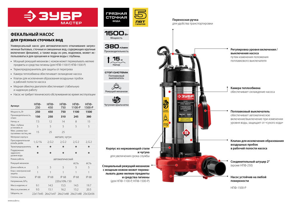 Насос фекальный с режущим механизмом 1500 Вт ЗУБР НПФ-1500-Р