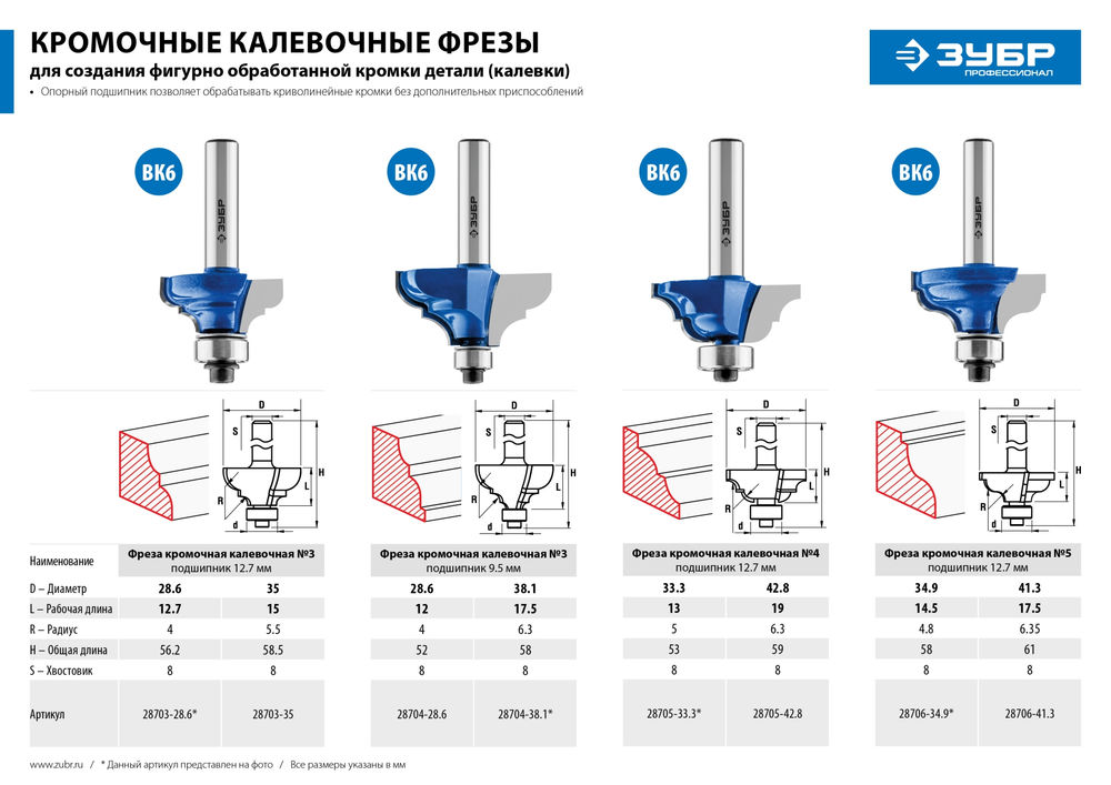 Фреза кромочная калевочная №4 33.3?13 мм радиус 5 мм ЗУБР Профессионал 28705-33.3