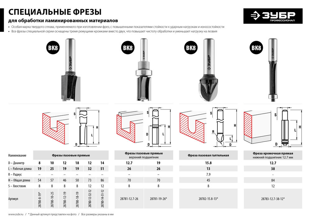 Фреза пазовая галтельная 15.8?13 мм радиус 7.9 мм ЗУБР Профессионал 28782-15.8-13