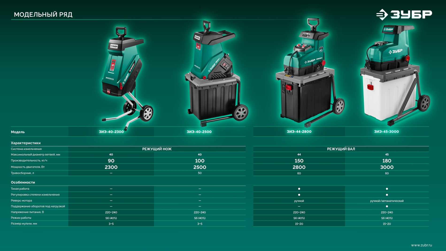 ЗУБР 3000 Вт, измельчитель садовый электрический (ЗИЭ-45-3000)