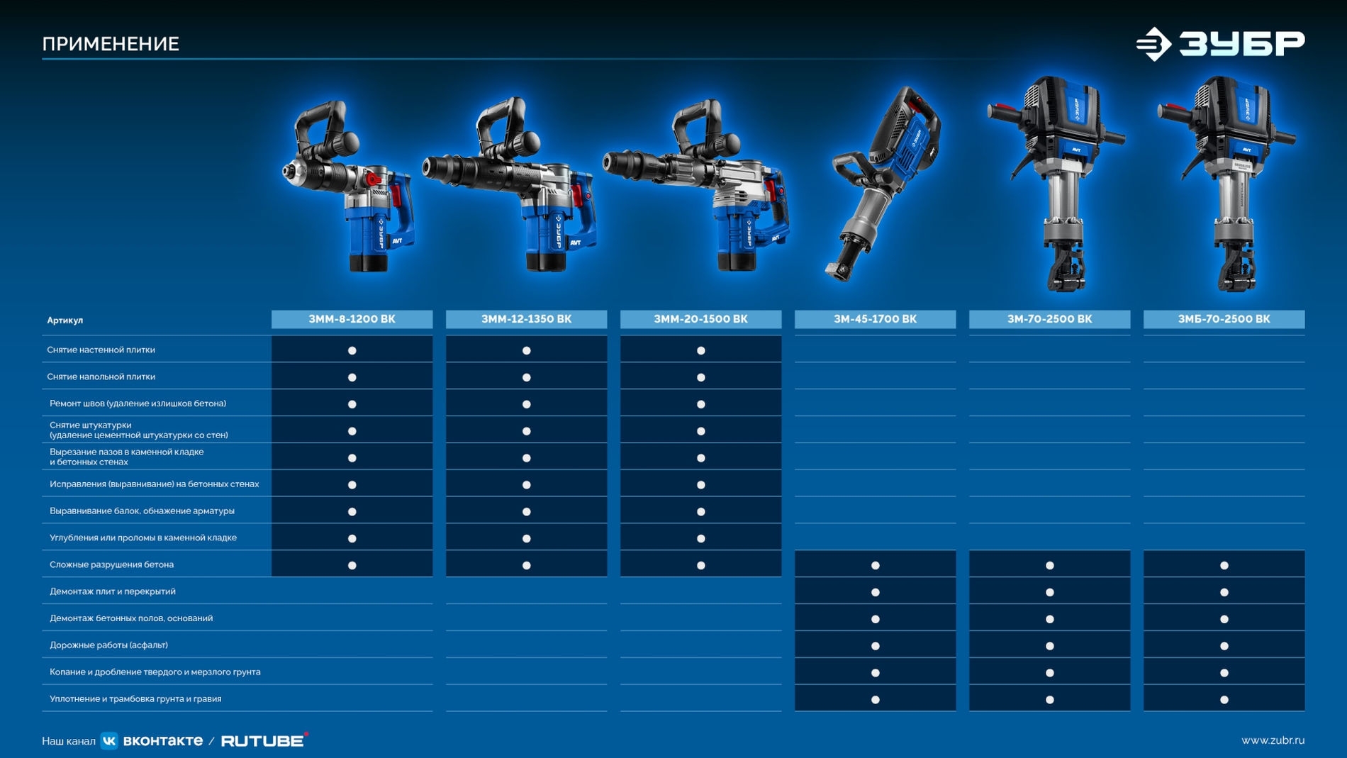 ЗУБР Бетонолом, 70 Дж, 2500 Вт, АВТ, бесщеточный отбойный молоток HEX-28, Профессионал (ЗМБ-70-2500 ВК)