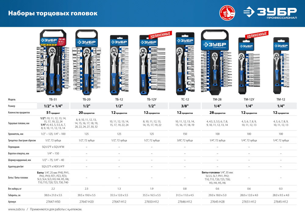 Набор торцовых головок 12 предм. 1/4 Профессионал ЗУБР ТМ-12У 27651-H12