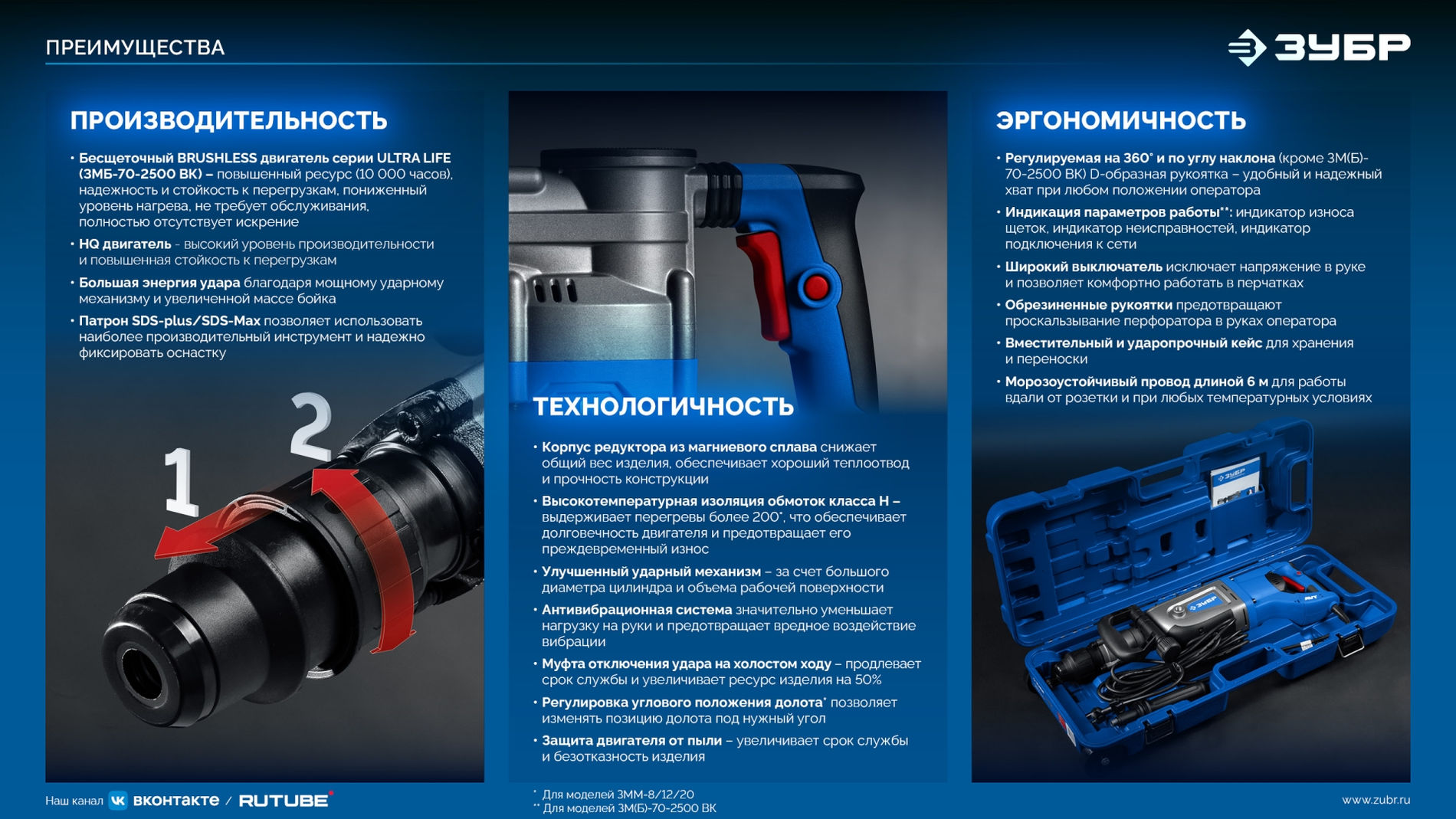 ЗУБР Бетонолом, 70 Дж, 2500 Вт, АВТ, бесщеточный отбойный молоток HEX-28, Профессионал (ЗМБ-70-2500 ВК)