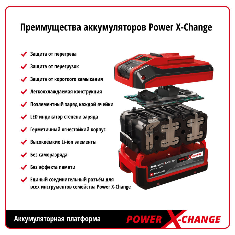 Шлифмашина угловая акк.Einhell PXC TC-AG 18/115 Li +1 акк. PXC 4.0Ач+ЗУ 3А (4431130SET)