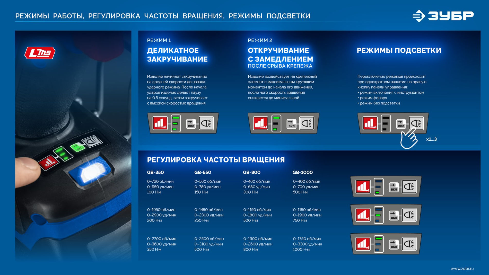 ЗУБР 20 В, 1000 Н·м, 2 АКБ LMS (4 А·ч), бесщеточный ударный гайковерт, кейс, ПРОФЕССИОНАЛ (GB-1000-42)