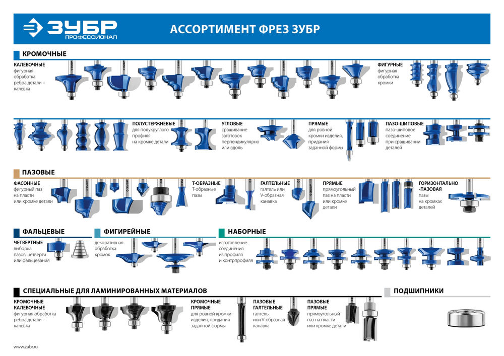 Фреза кромочная с нижним подшипником 9.5 x 13 мм, хвостовик 8 мм ЗУБР Профессионал 28727-9.5-13
