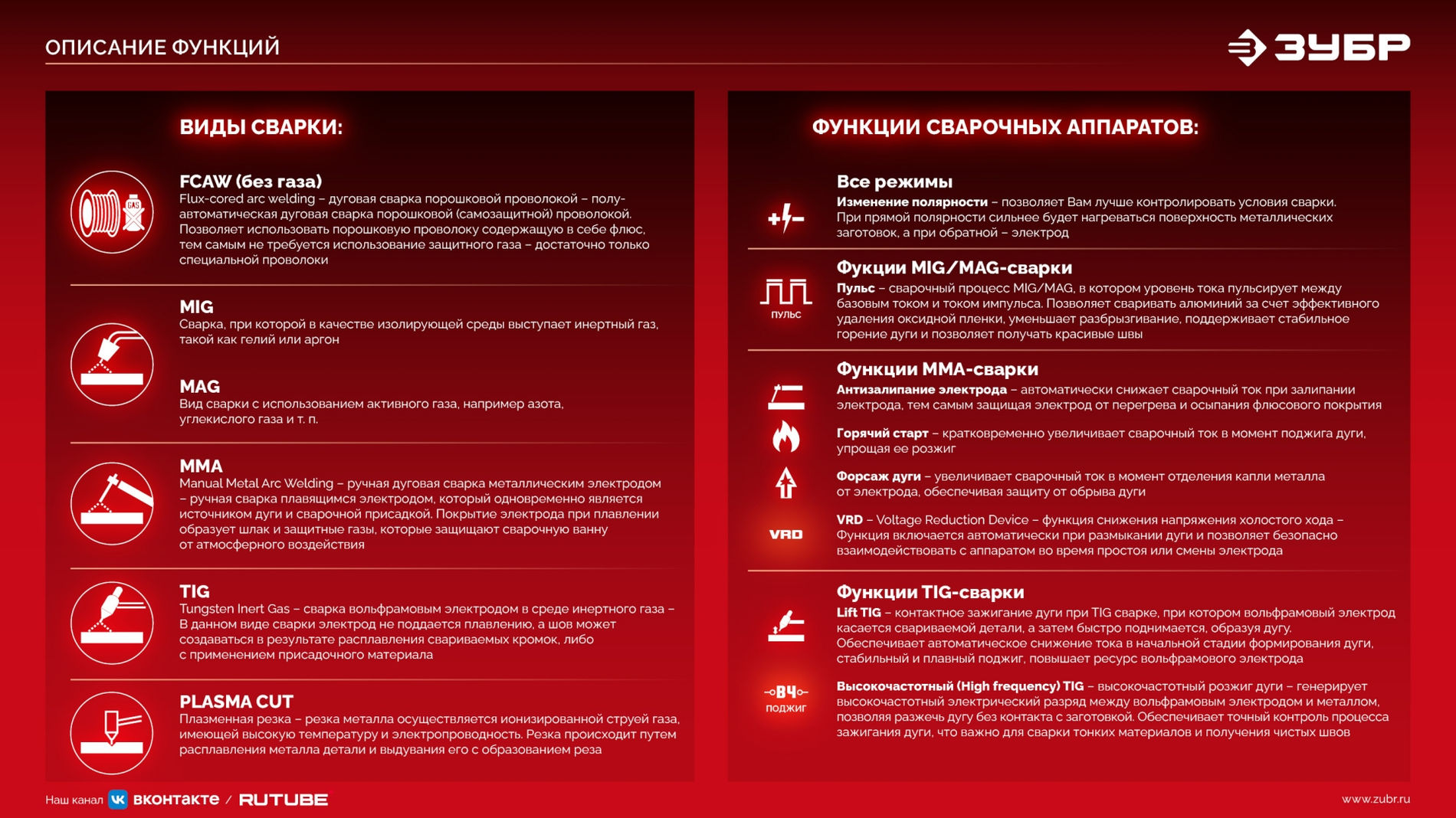 ЗУБР RED FORCE, MIG / MAG, FCAW, MMA, TIG, 160 А, полуавтомат сварочный, с газом / без газа, горелка ПСГ-180 (ПСГ-М5-160)