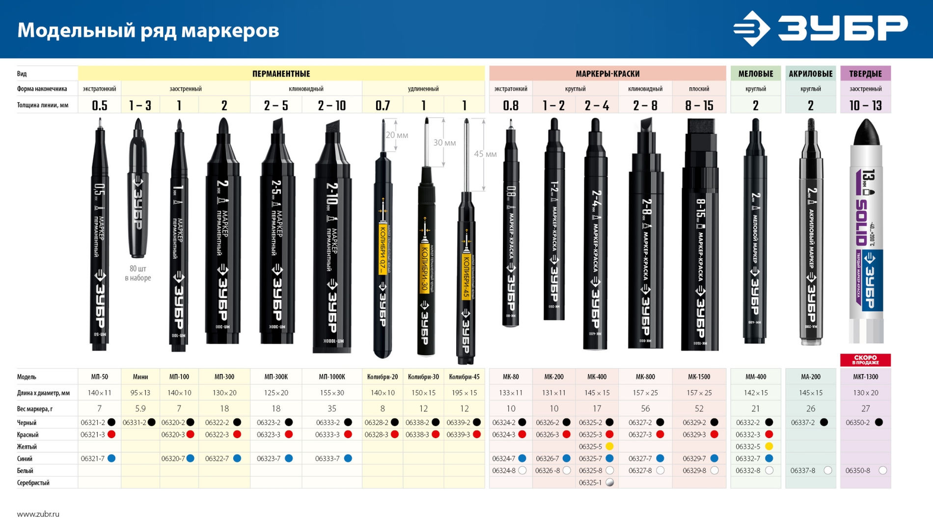 Акриловый маркер МА-200 черный, 2 мм ЗУБР 06337-2