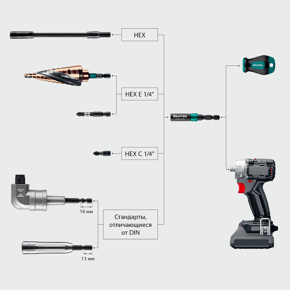 Быстросъемный ударный адаптер для шуруповертов SLIM & LOCK, 68 мм KRAFTOOL 26783-68