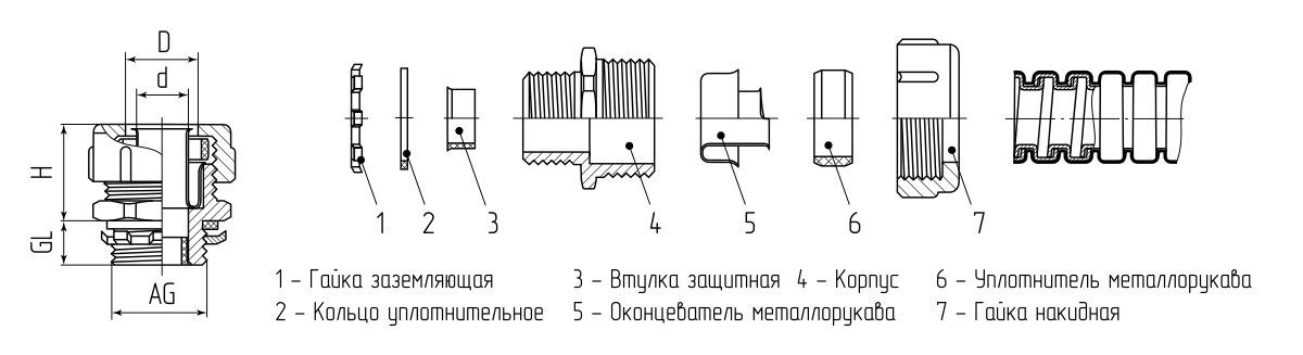 Муфта вводная РКн 32 (Fortisflex) (87894)