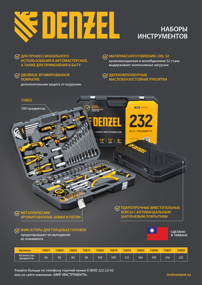 Набор инструментов, 1/2, 1/4, 3/8, CrV, S2, пластиковый кейс, 216 предметов Denzel