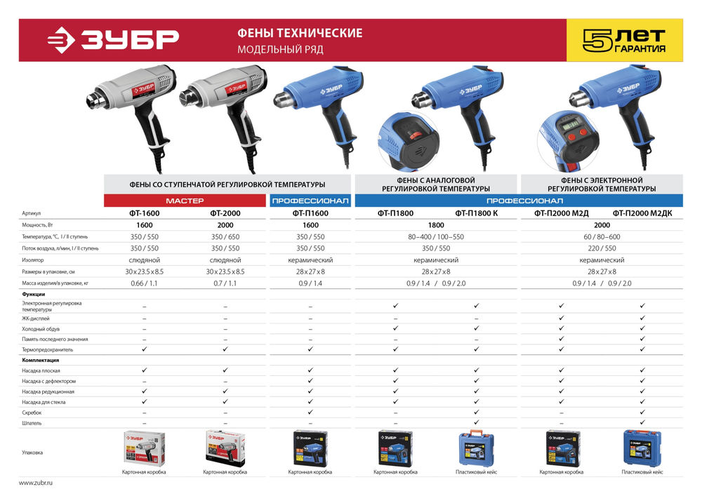 Фен технический 2000 Вт дисплей Профессионал ЗУБР ФТ-П2000 М2Д