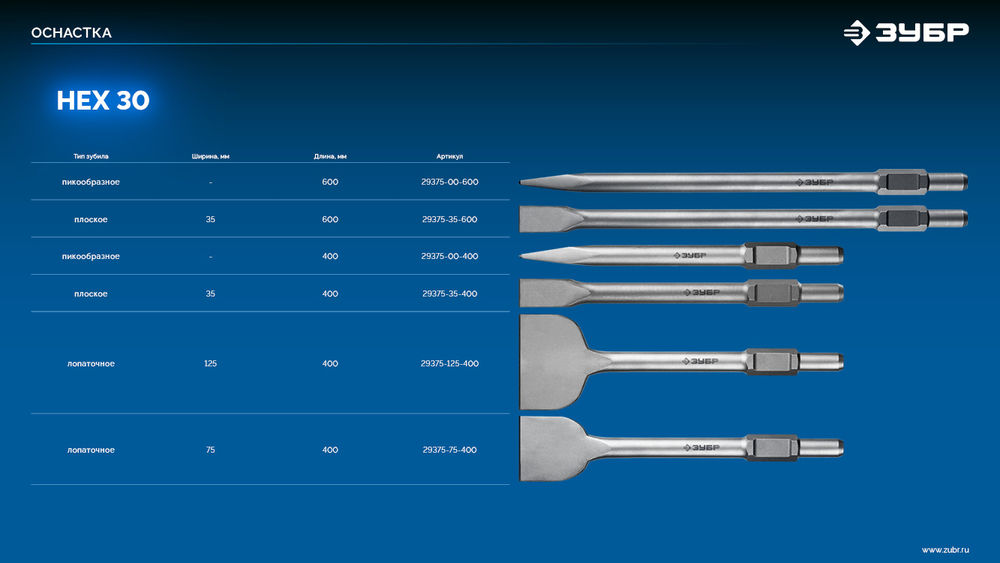 Зубило плоское 35 x 400 мм HEX 30 ЗУБР БУРАН 29375-35-400