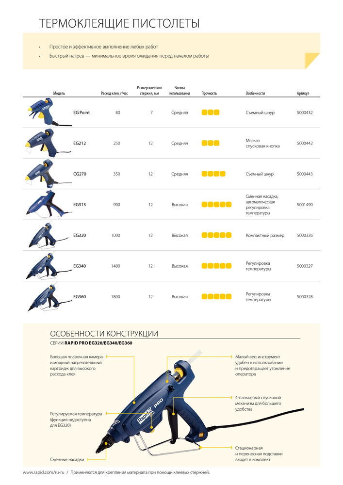 Термоклеящий пистолет Pro EG212, 12 мм, 220 Вт RAPID 5000442