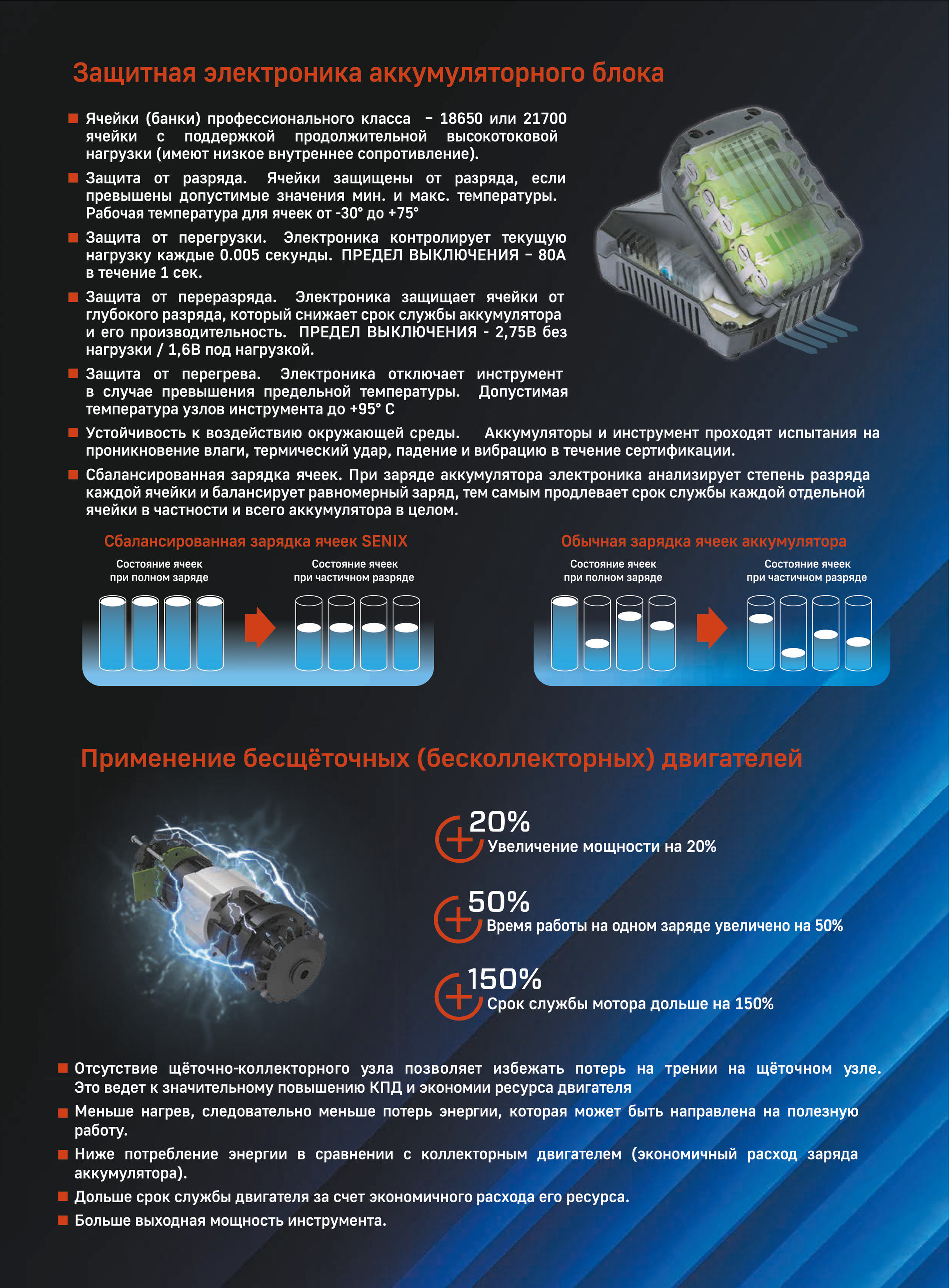 Аккумуляторная батарея Li-Ion, 5.0 Ач X2 20В