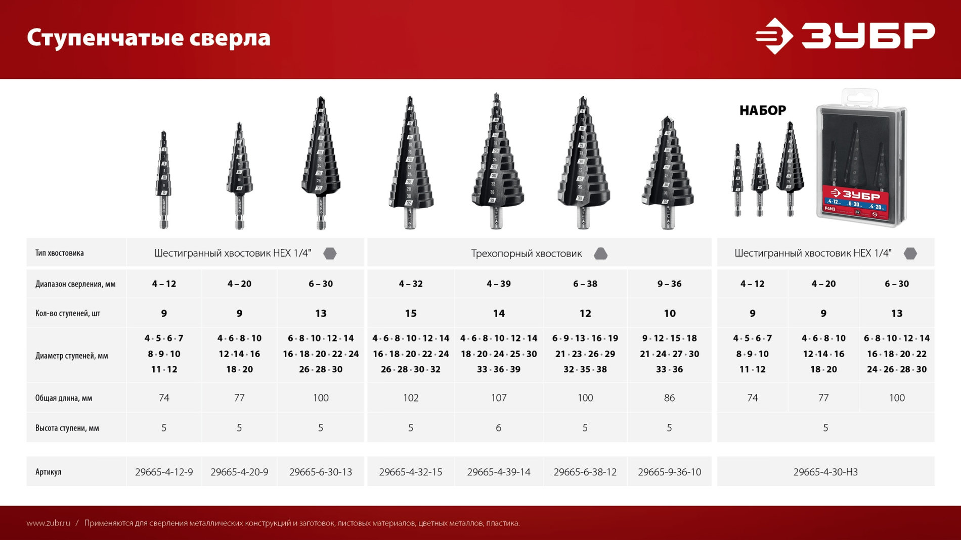 ЗУБР 4-12мм, 9 ступеней, сверло ступенчатое (29665-4-12-9_z01)