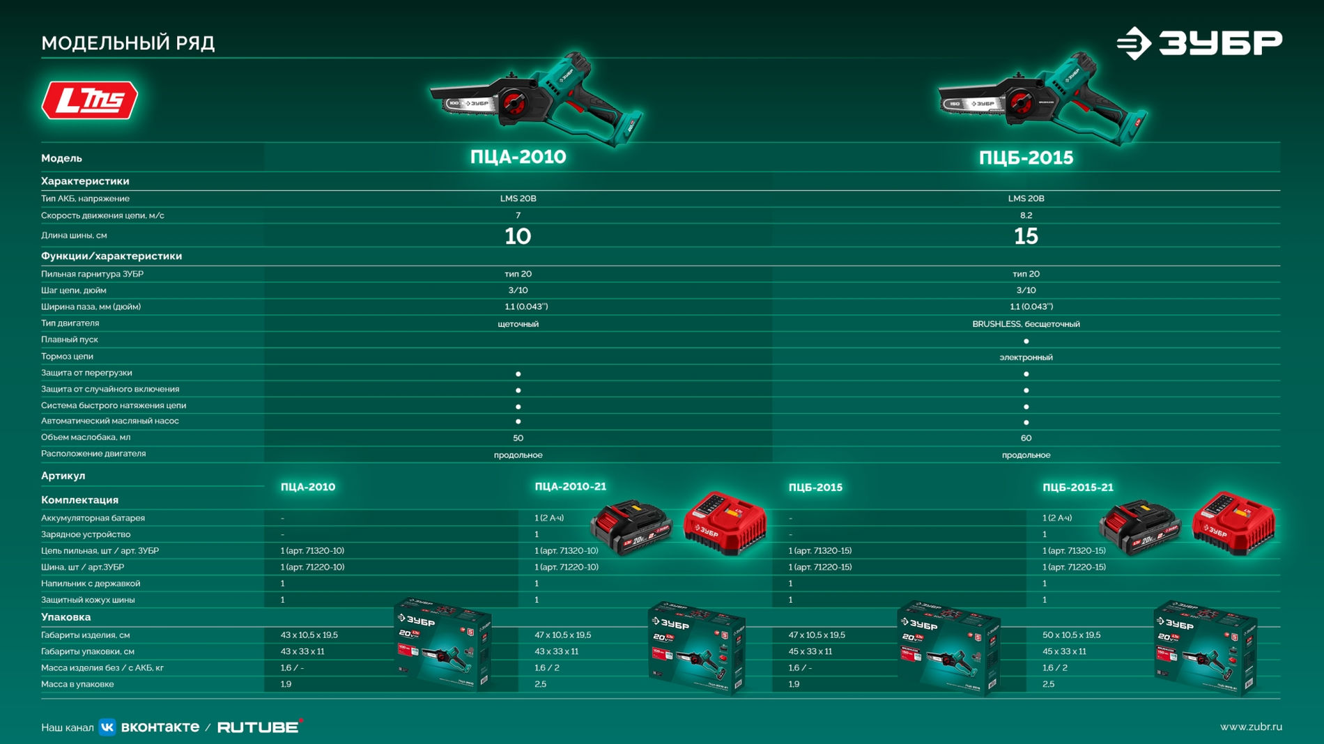 ЗУБР 20 В, 100 мм шина, без АКБ (LMS), мини-пила цепная аккумуляторная (ПЦА-2010)